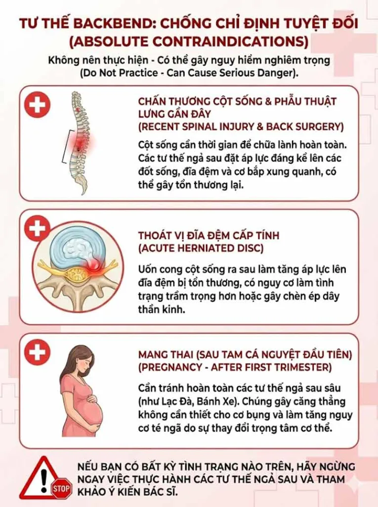 chống chỉ định tư thế ngả sau