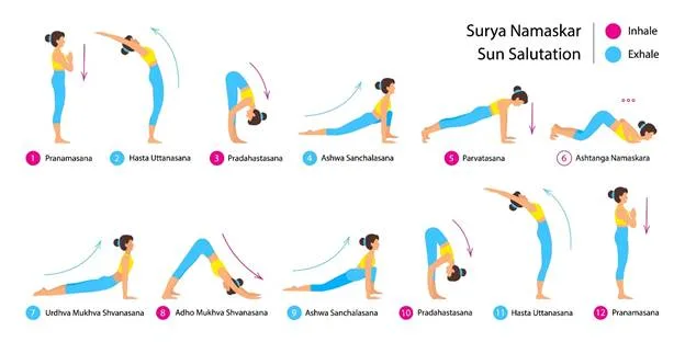 Biến thể Chào Mặt Trời Nhẹ nhàng (Gentle Sun Salutation Variation)