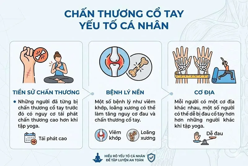 các yếu tố gây đau cổ tay khi tập yoga