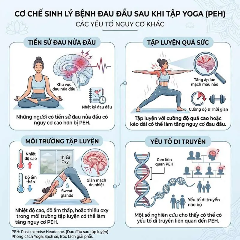 các nguyên nhân gây đau đầu sau khi tập yoga