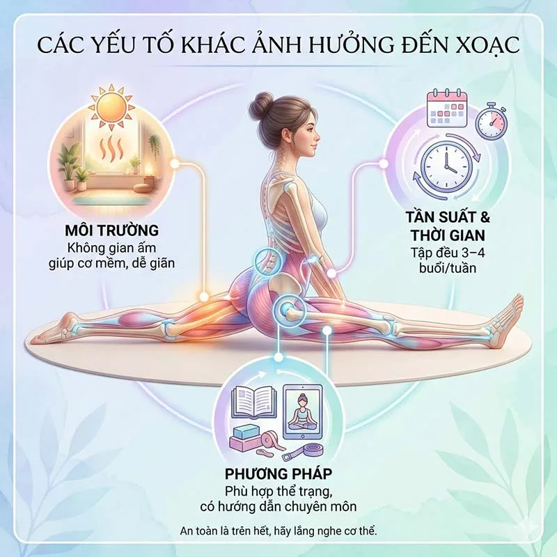 Các yếu tố khác ảnh hưởng tới việc thực hiện động tác xoạc