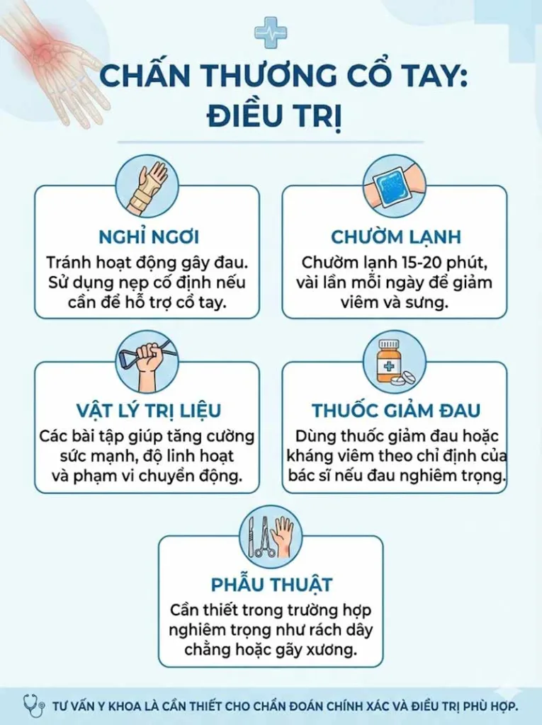 điều trị chấn thương cổ tay khi tập yoga