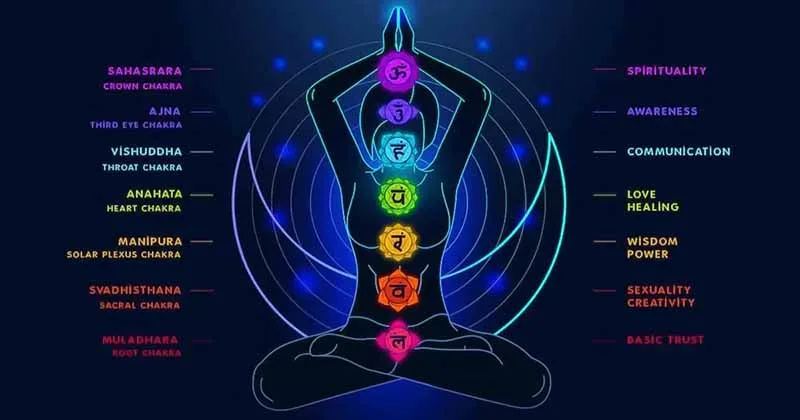 nguyên nhân gây tê bì chân tay Theo góc nhìn của Yoga & Ayurveda