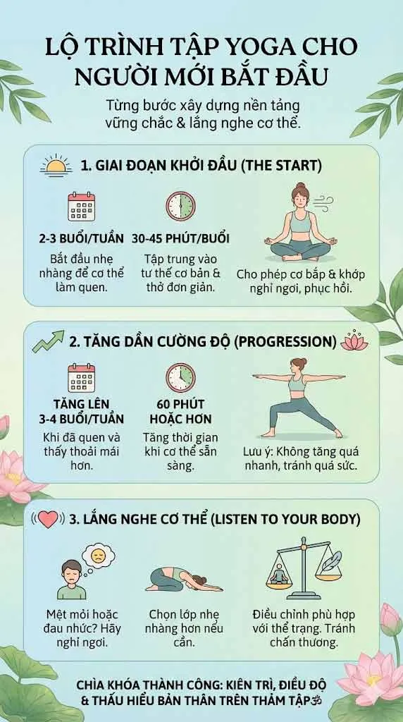 lộ trình tập yoga cho người mới bắt đầu