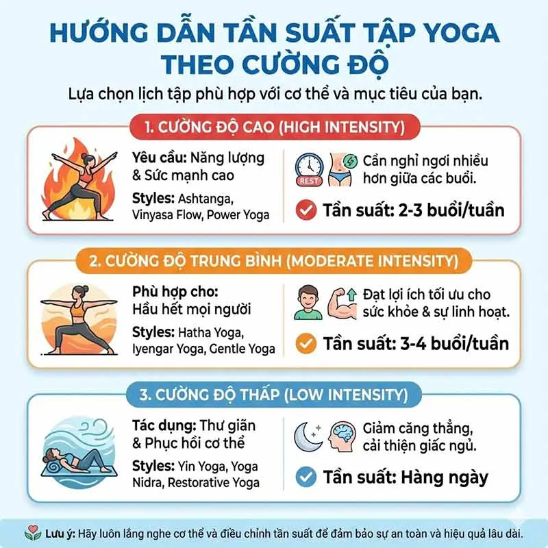 nên tập yoga bao nhiêu buổi mỗi tuần để có hiệu quả