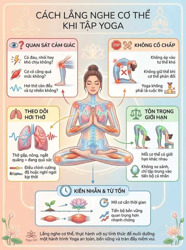 cách cảm nhận cơ thể khi tập luyện yoga