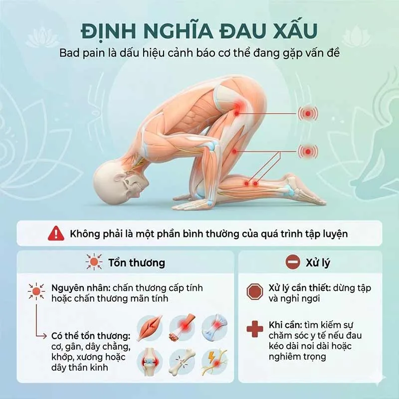 Định nghĩa đau xấu