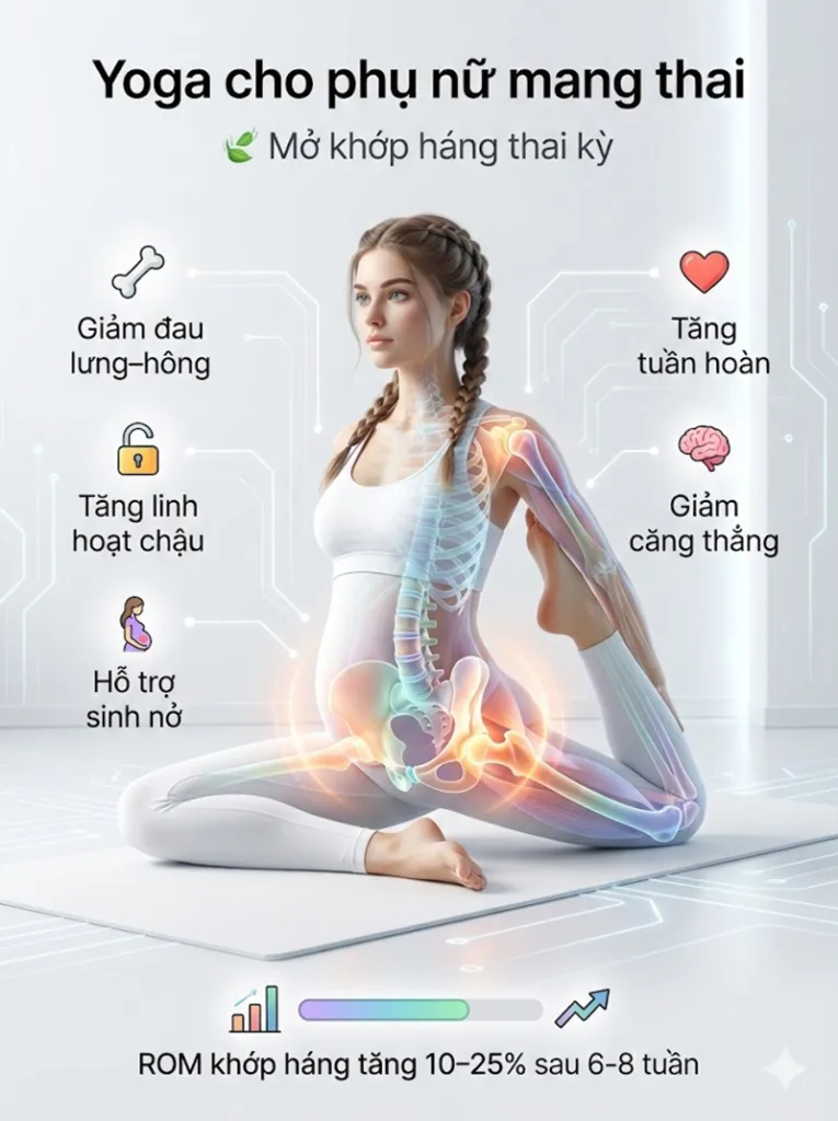 Lợi ích của việc mở khớp háng trong thai kỳ