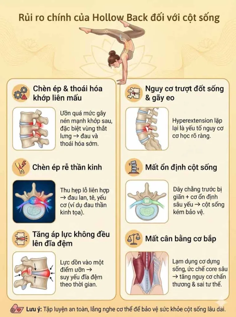 Rủi ro tiềm ẩn của Hollow Back đối với cột sống