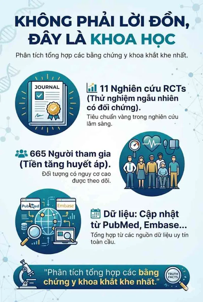 yoga trị liệu cao huyết áp